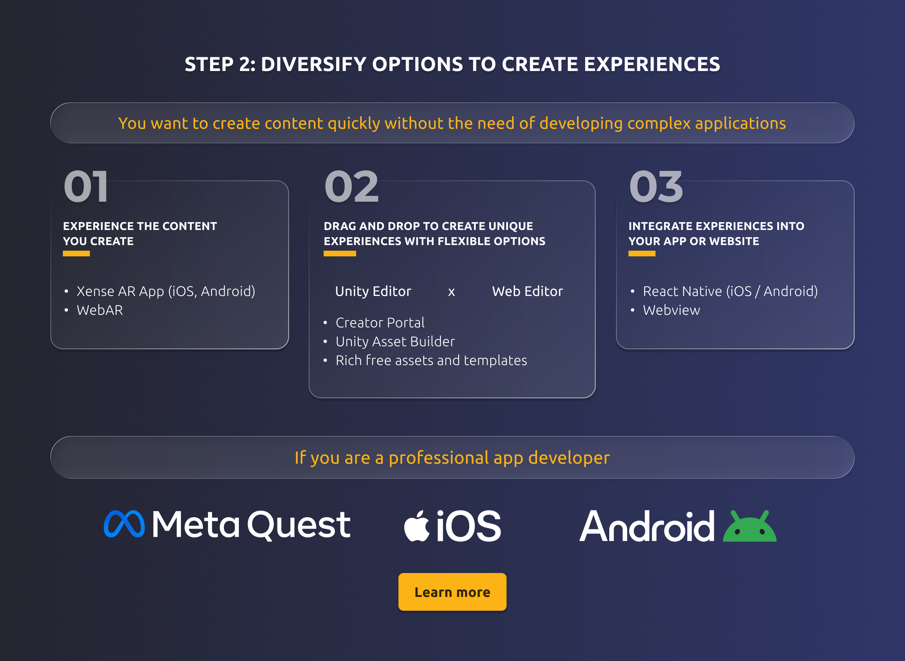 SDK Integration Diagram