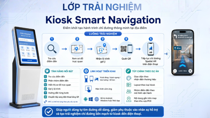 Kiosk Smart Navigation: Chỉ Đường Thông Minh Spatial AR